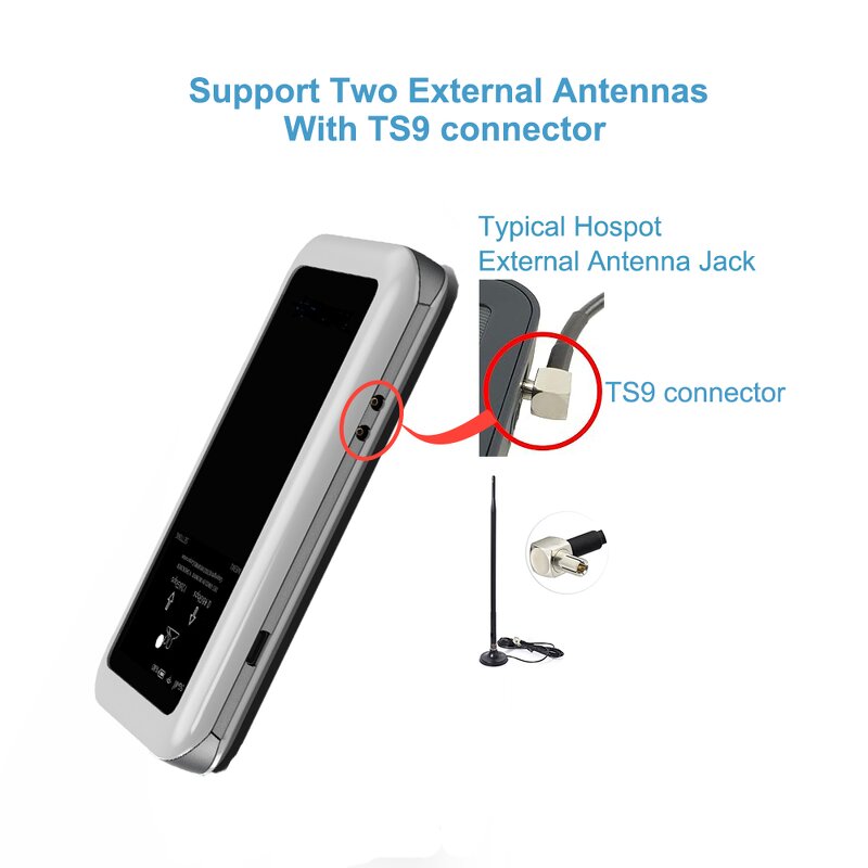 5G Modem Manufacturer - OEM Qualcom X62 4500mAh Esim AX1800 Portable