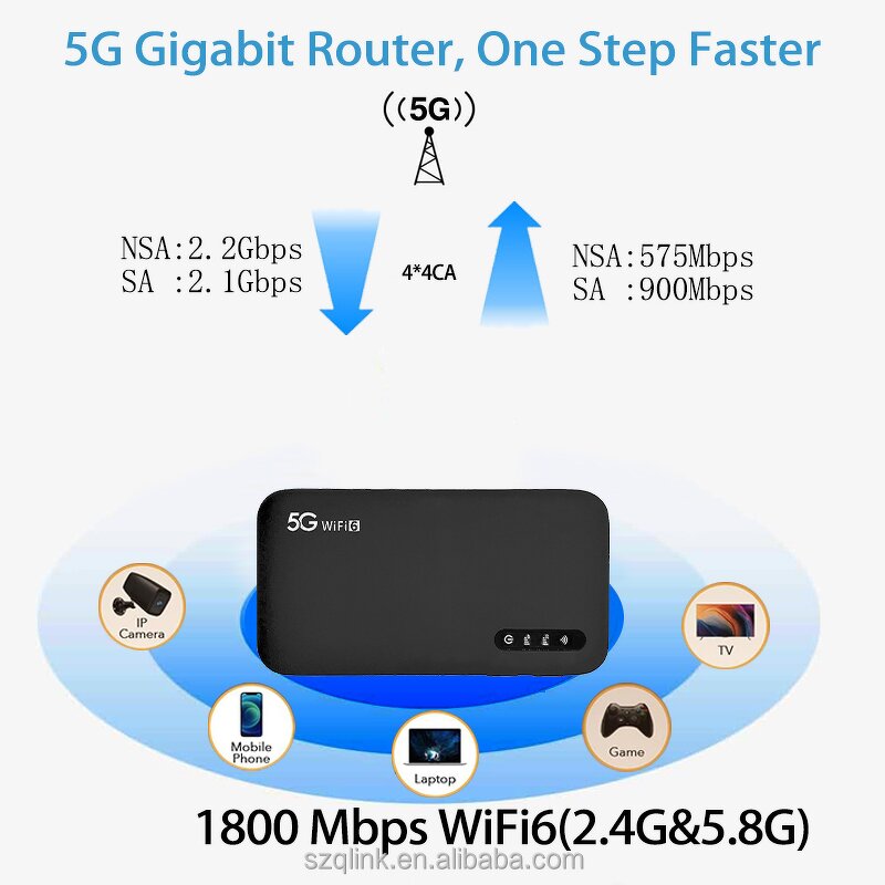 5G Modem Manufacturer - OEM UNISOC V510 5000mAh Pocket Hotspot WiFi6