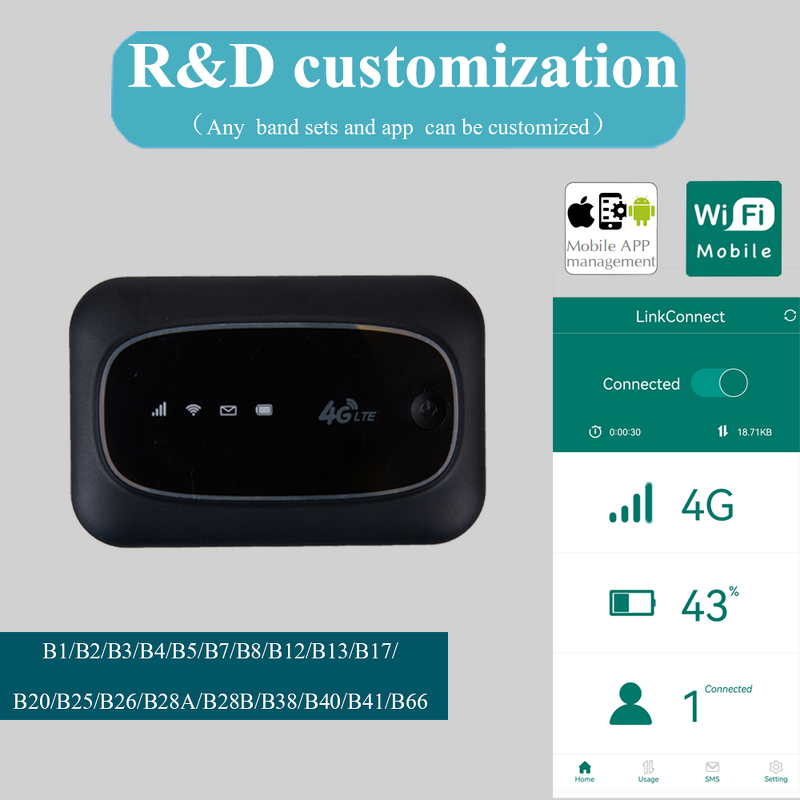 4G MIFiS Factory - OEM Fastest B25 B26 B28 CAT4 150M Unlocked