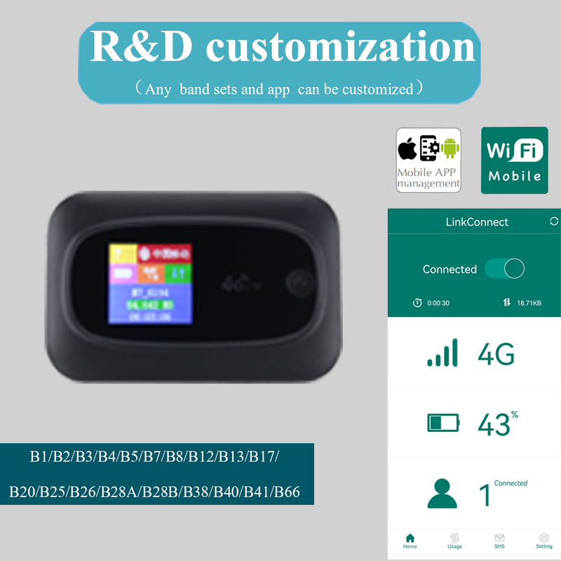 Outdoor MIFiS Manufacturer - OEM Wireless Pocket Wifi Repeater 3000mah