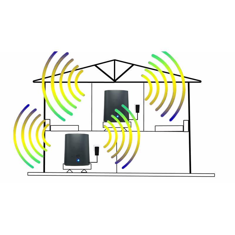 Mesh Router Manufacturer - OEM Dual Band Whole Home 1000mbps Wholesale