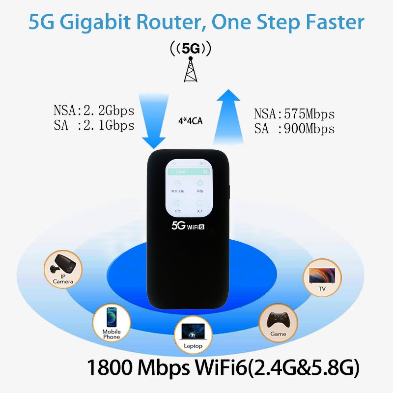 5G Modem Factory - OEM UNISOC V510 Nano SIM Portable 6000mAh