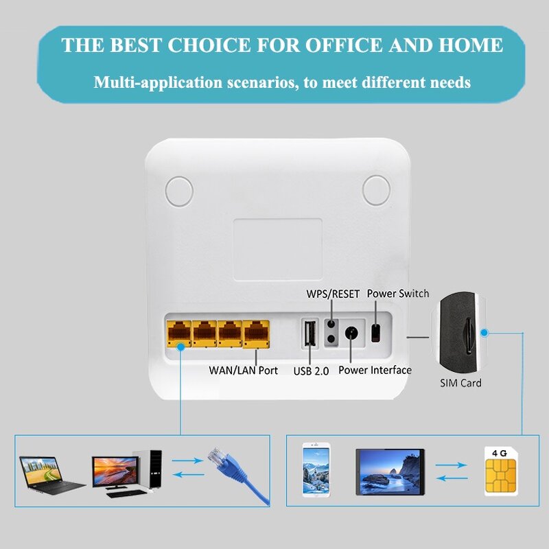 4G CPE Router Factory - OEM CP91 Unlocked 300Mbps 4 Gigabit LAN