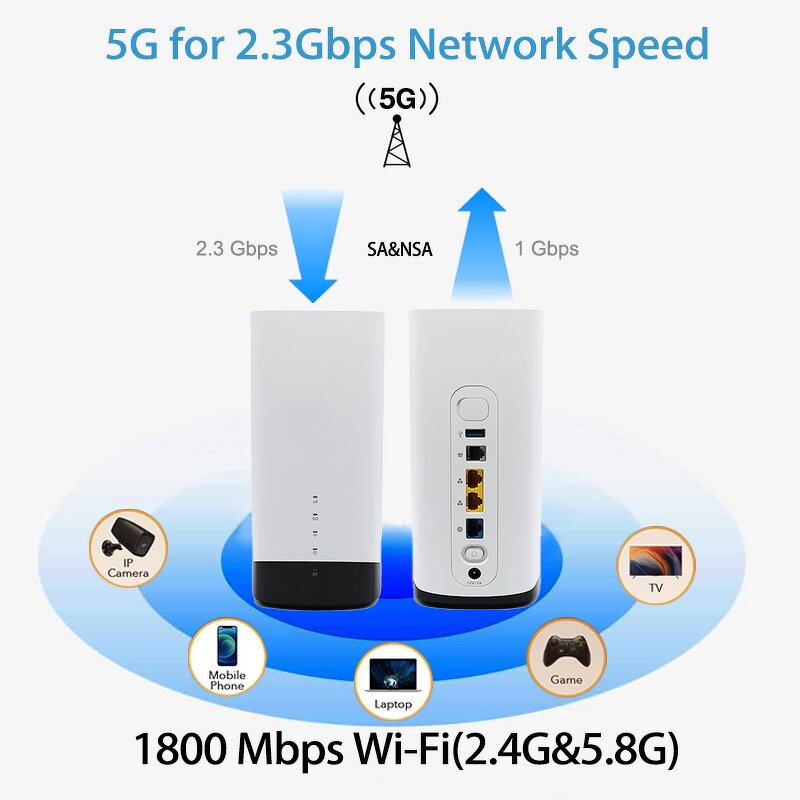 5G Modem Factory - OEM Gokodo Qualcom X55 Home CPE AX1800 WiFi6