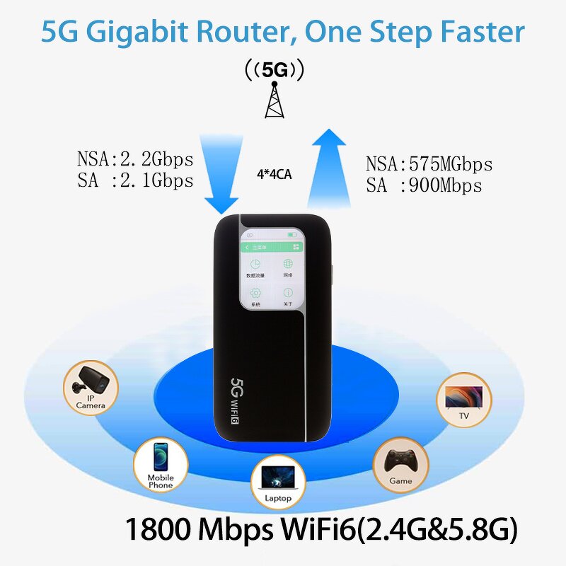 5G Modem Manufacturer - OEM UNISOC V510 Mini Pocket 6000mAh WiFi6