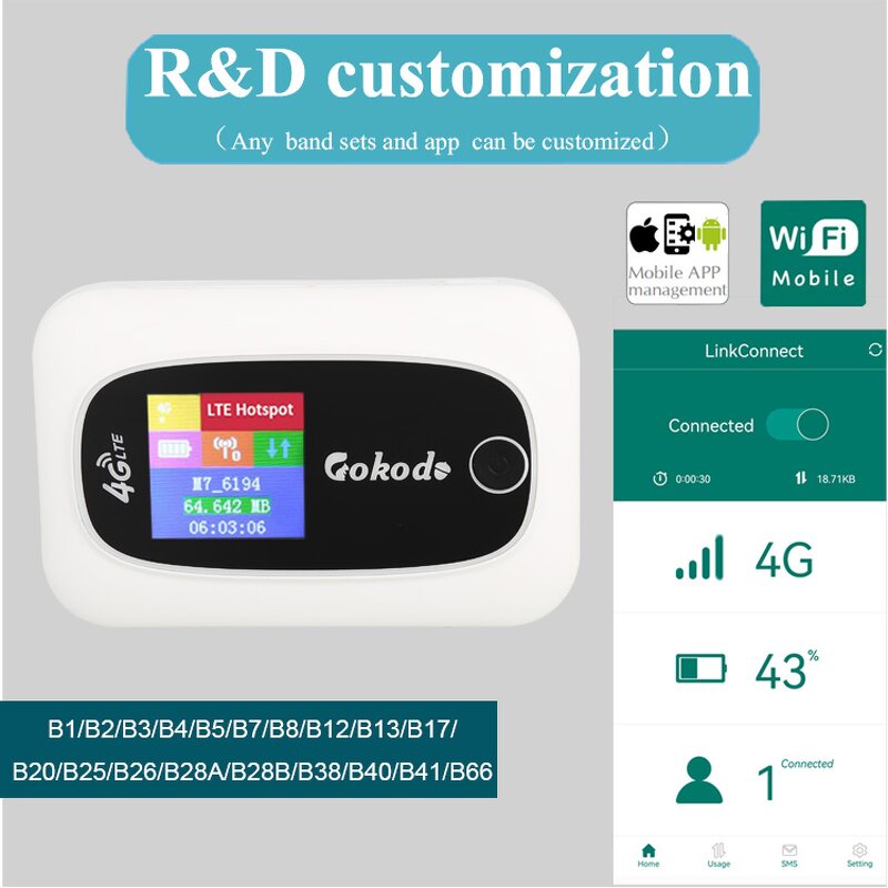 4G LTE Modem Manufacturer - OEM High Speed Cat4 Portable MIFI Hotspot