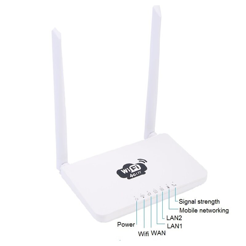 4G CPE Router Manufacturer - OEM Home Gateway WAN LAN with Sim Card