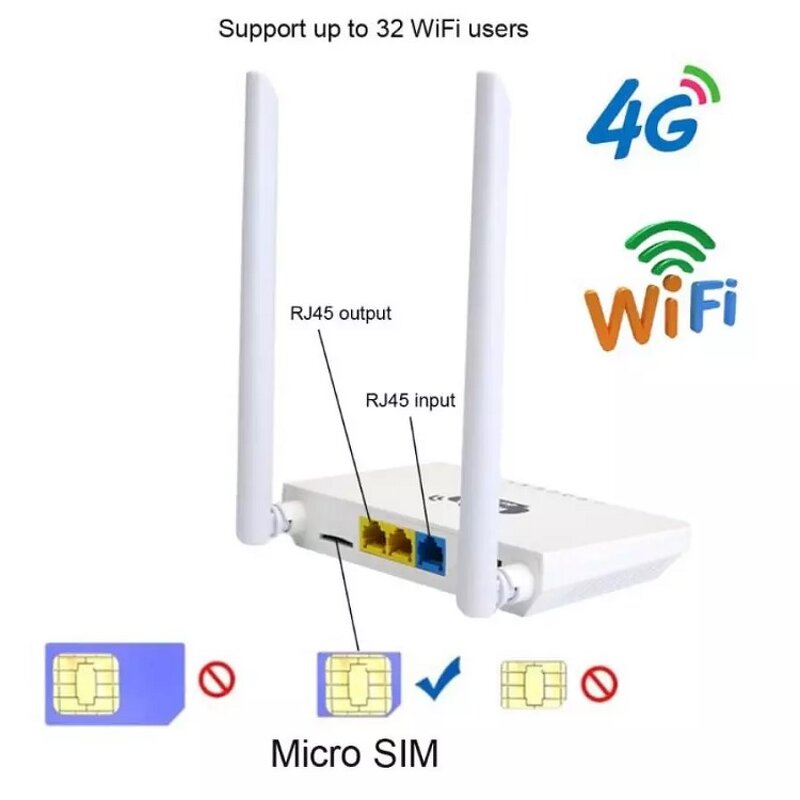4G CPE Router Manufacturer - OEM Home Gateway WAN LAN with Sim Card