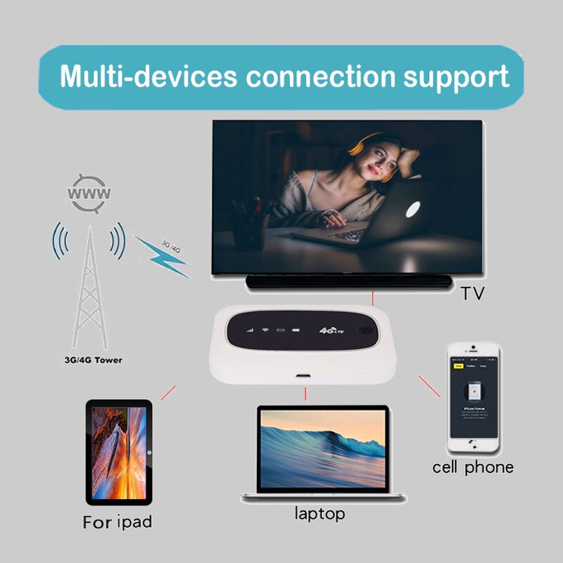 4G Modem Router Manufacturer - OEM M7-24 USA Portable 300Mbps CAT4