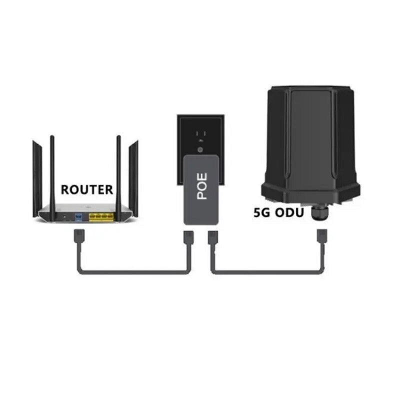 5G CPE Router Manufacturer - OEM Long Distance WiFi 6 Omni Outdoor NSA SA