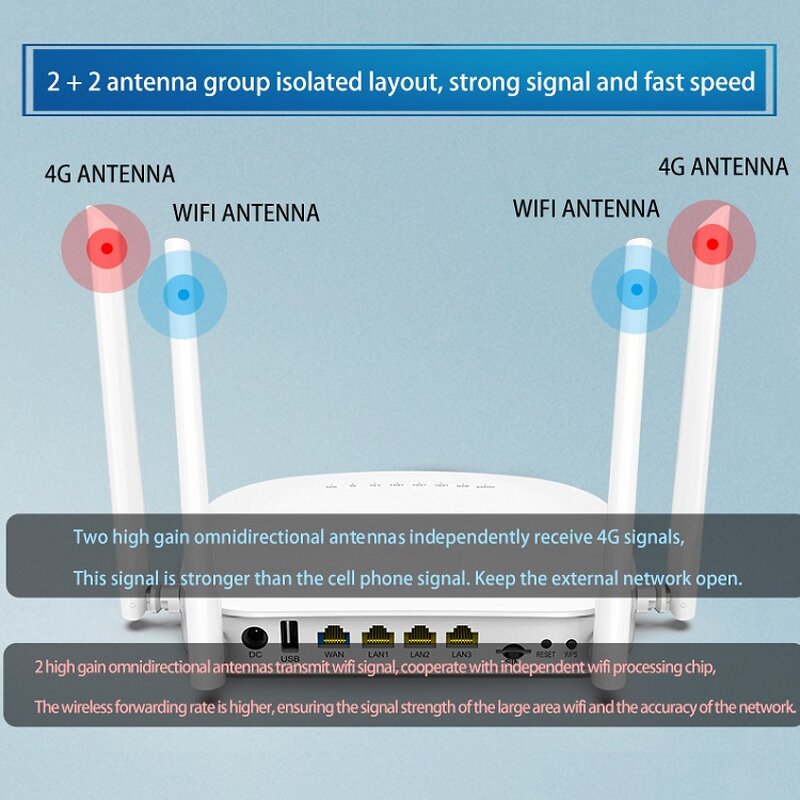 4G CPE Router Factory - OEM Long Range Unlocked Mobile WiFi Hotspot