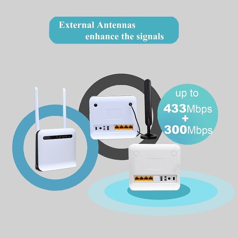 4G LTE Router Factory - OEM Indoor Outdoor Dual Band 2.4Ghz 5.8Ghz