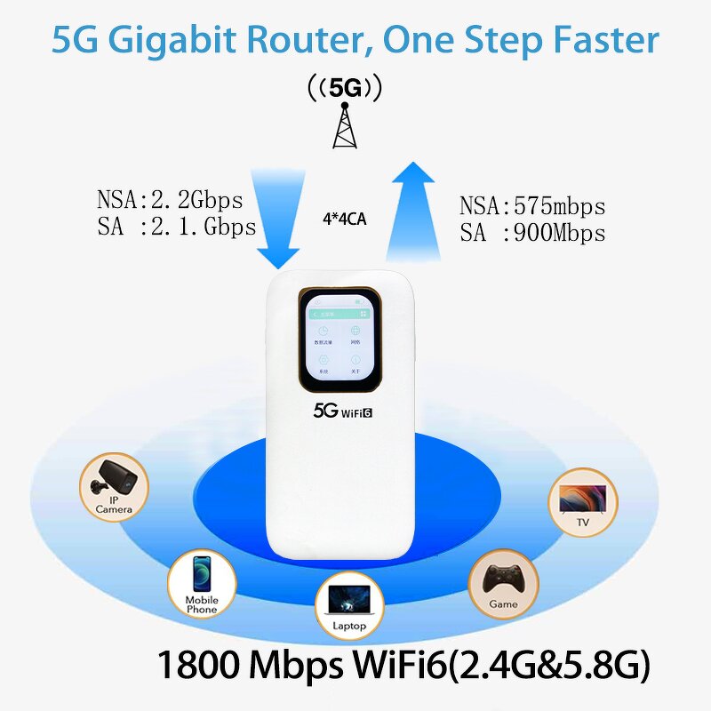5G Modem Manufacturer - OEM UNISOC V510 Mobile Hotspot 6000mAh WiFi6
