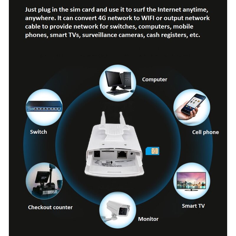Outdoor Router Manufacturer - OEM Unlocked Waterproof Dustproof Lightning