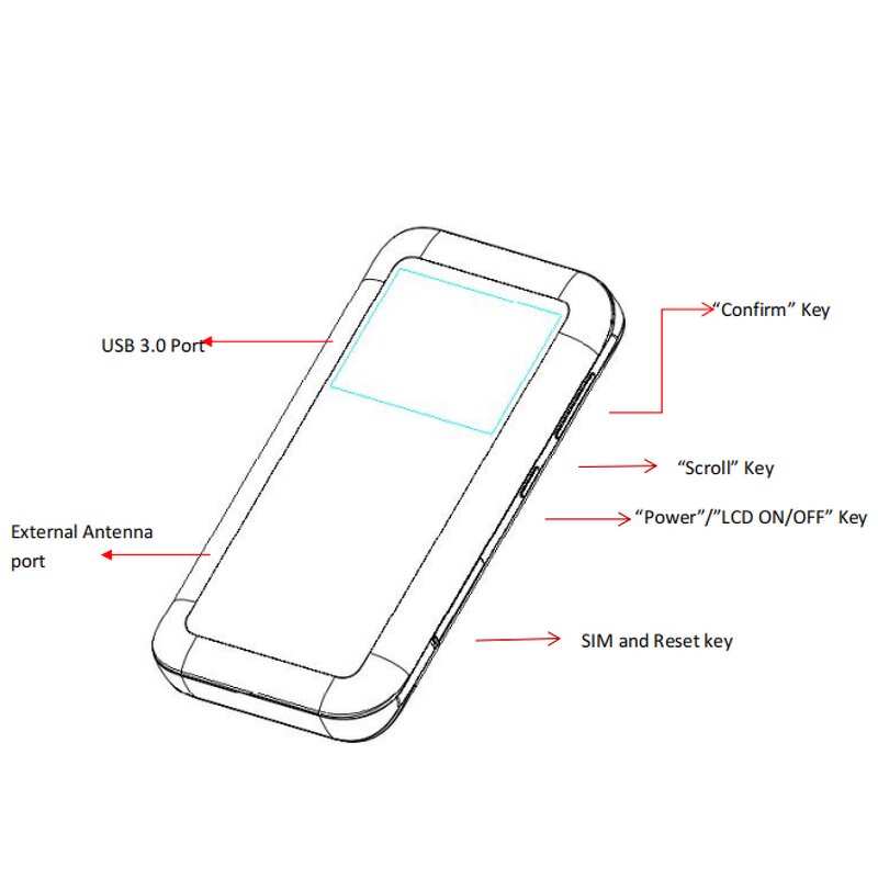 5G Modem Manufacturer - OEM Unlocked Pocket WiFi AX1800 Type-C USB3.0