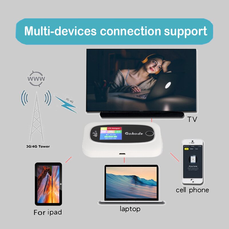 4G LTE Modem Manufacturer - OEM High Speed Cat4 Portable MIFI Hotspot