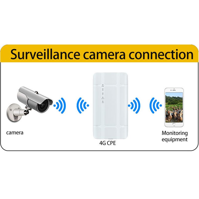 Outdoor 4G LTE Router Factory - OEM POE IP65 Waterproof 300Mbps 2.4G