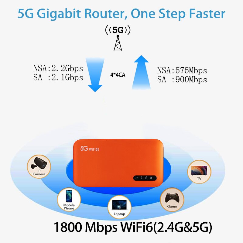 5G Modem Manufacturer - OEM UNISOC V510 5000mAh Portable Hotspot 1800M