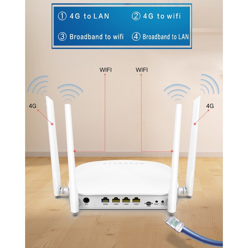 4G CPE Router Manufacturer - OEM High Speed SIM Card External Antennas