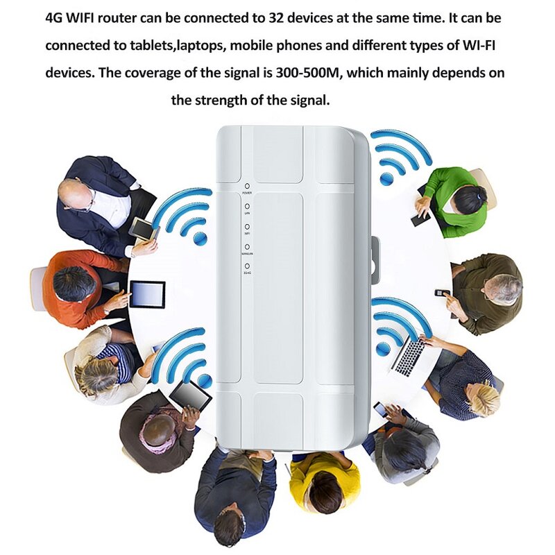 Outdoor 4G LTE Router Factory - OEM POE IP65 Waterproof 300Mbps 2.4G