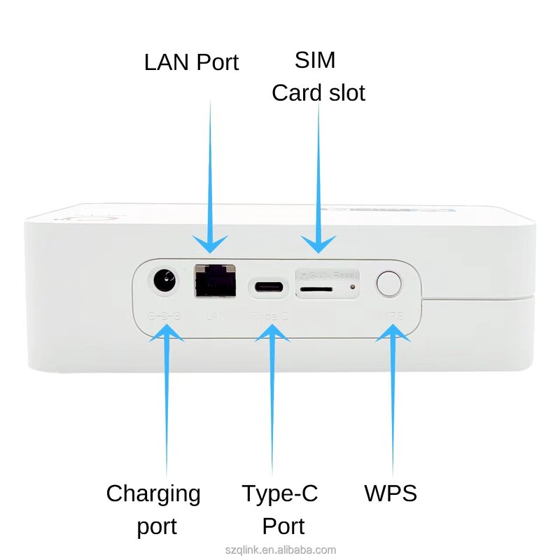 5G Modem Manufacturer - OEM SA NSA Nano SIM Qualcom X55 Home CPE
