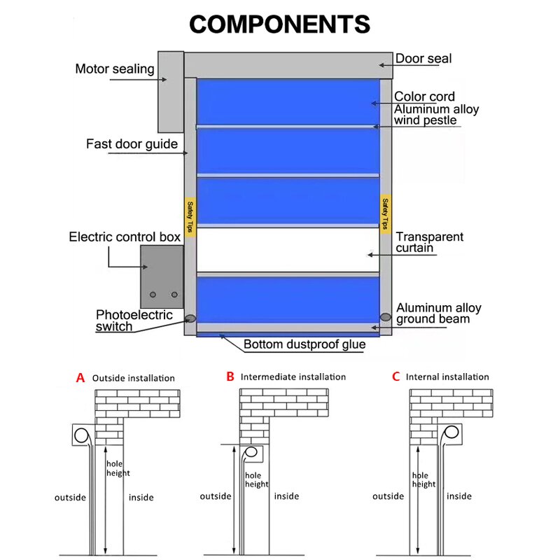 PVC Roll-Up Door Manufacturer - OEM/ODM Fast Action Automatic High-Speed Industrial