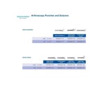 Arthroscopic Hand Instruments