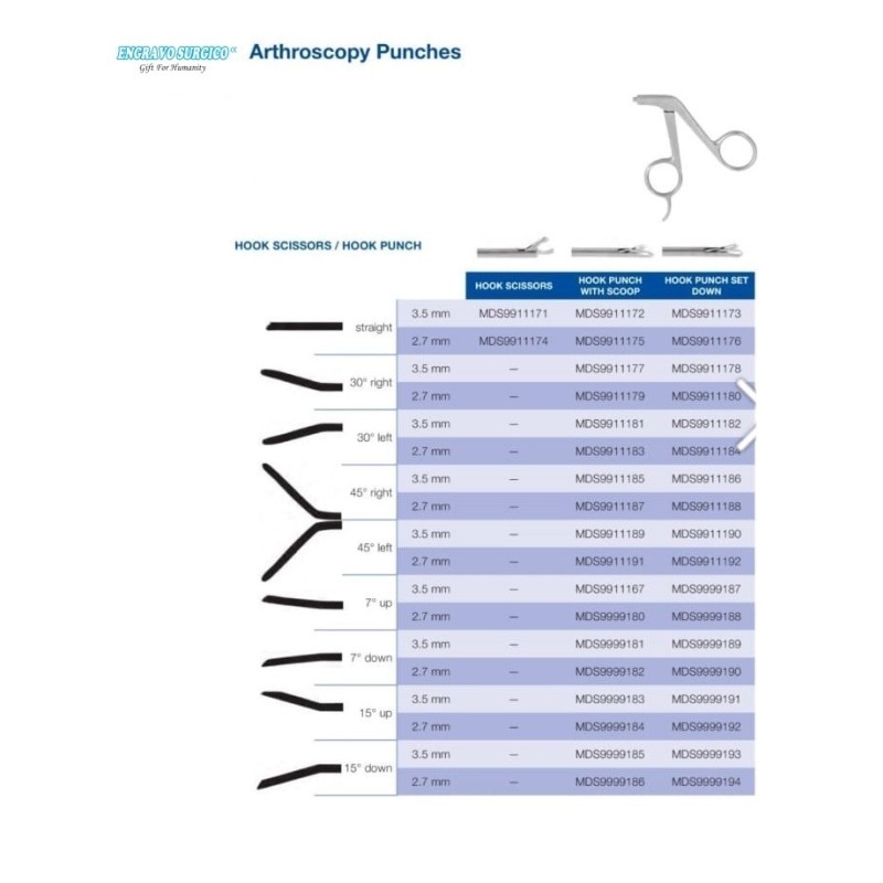 Medical Endoscope Manufacturer - Arthroscopy Knee Hand Shoulder