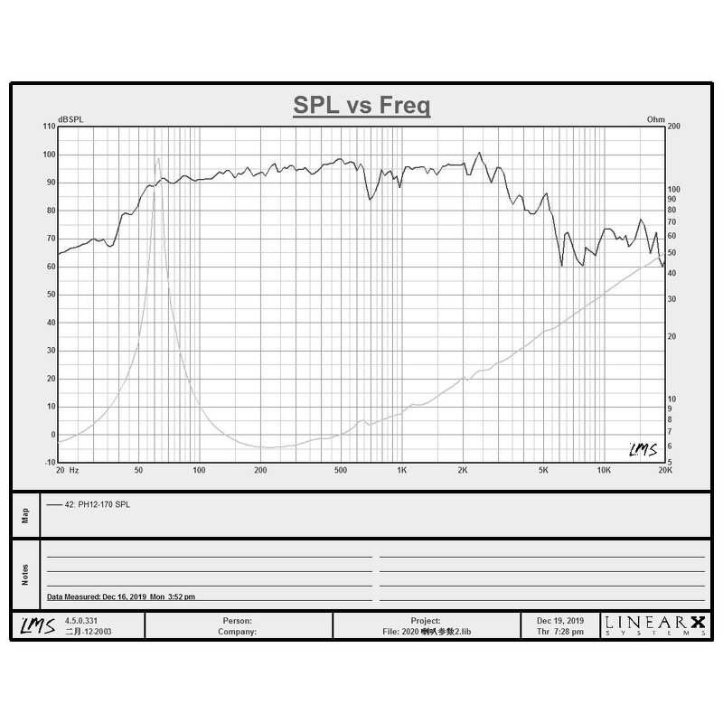 Woofer Speaker Driver Manufacturer - OEM/ODM 12 Inch Big Power Ferrite Magnet for Stage