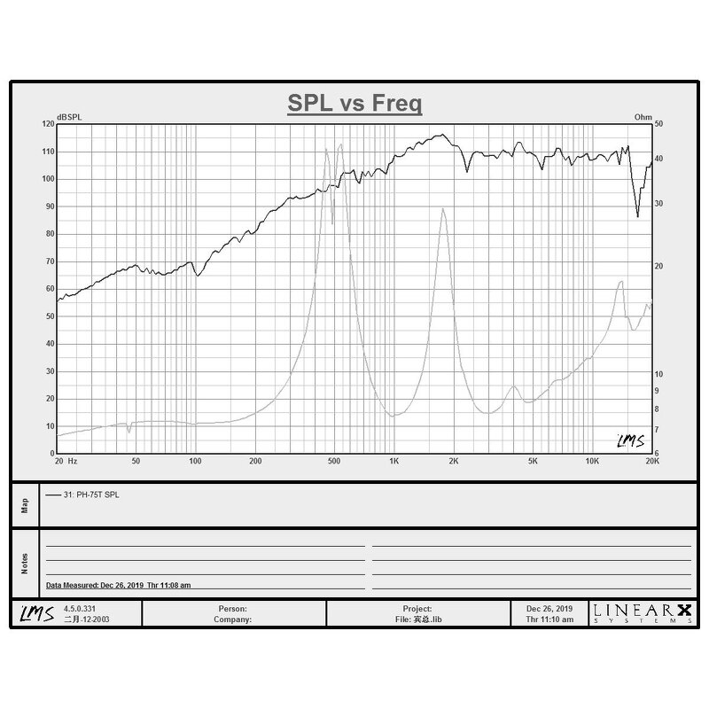 Tweeter Speaker Driver Factory - OEM/ODM High Quality 75mm Voice Coil 220w Ferrite