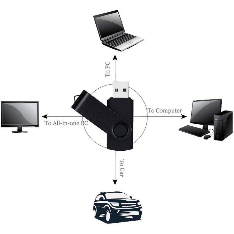 USB Flash Drive Factory - OEM/ODM High Speed 2.0/3.0 Custom LOGO 16GB 32Gb 64 GB