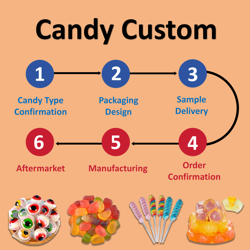 Children Snacks Factory - OEM Fruit-flavored Spherical Jam-Filled