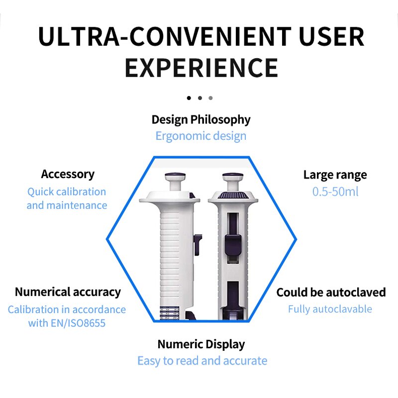 Liquid Dispenser Manufacturer - OEM/ODM IKEME Lab Accurate Stepper Pipet 0.5-50ml Tip