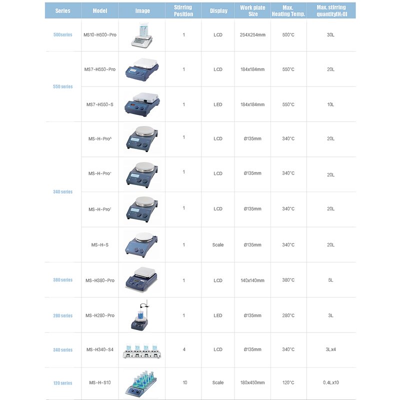 LED Magnetic Stirrer Factory - OEM/ODM IKEME MS-PA MS-PB Chemical Resistance Brushless Motor