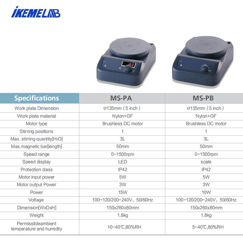 LED Magnetic Stirrer Factory - OEM/ODM IKEME MS-PA MS-PB Chemical Resistance Brushless Motor