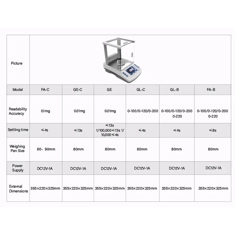 Digital Analytical Balance Factory - OEM/ODM IKEME Digital Display 0.0001g Precision Chemical Weight