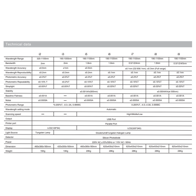 UV Vis Spectrophotometer Factory - OEM/ODM IKEME Laboratory Chemical Analysis Ultraviolet Visible