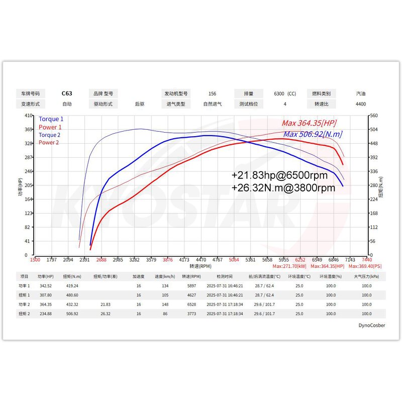 Cold Air Intake Factory - OEM/ODM for Mercedes AMG W205 C63 GLC63