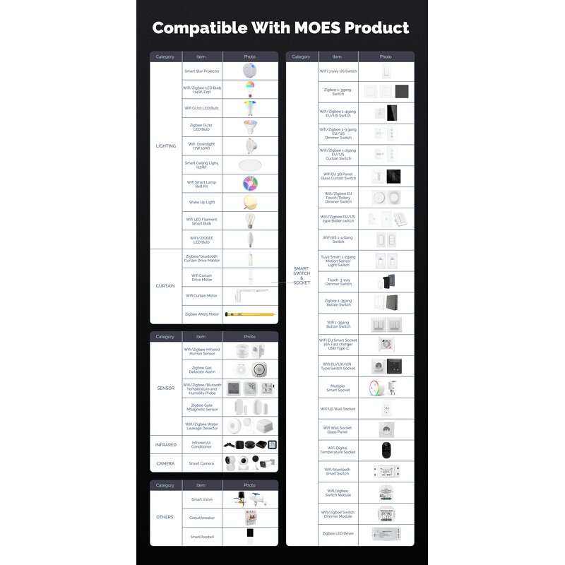 Control Panel Manufacturer - OEM/ODM Tuya Waifi 5' Touch Screen Zigbee Alexa Linux