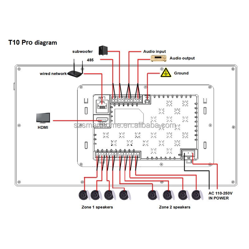 Music Amplifier Manufacturer - OEM/ODM 8 Channel Smart Home 10 Inch Touch Screen Tuya