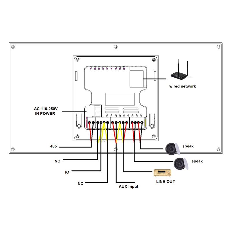Central Control Solution Manufacturer - OEM/ODM Customized 7-inch Android Hotel Panel Music
