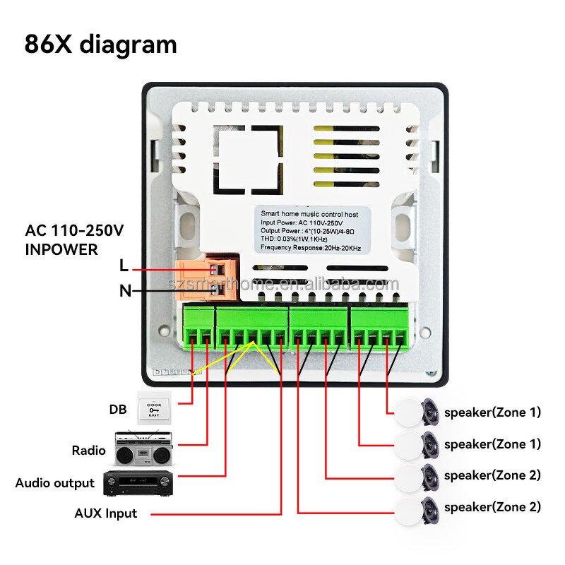Control Panel Manufacturer - OEM/ODM 4-Inch Touch Screen Smart Home with Music 2 Zones