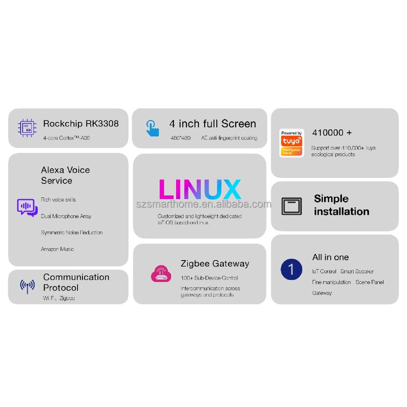 Control Panel Manufacturer - OEM/ODM 2025 EU Tuya 4 Inch Touch Screen Linux Gateway