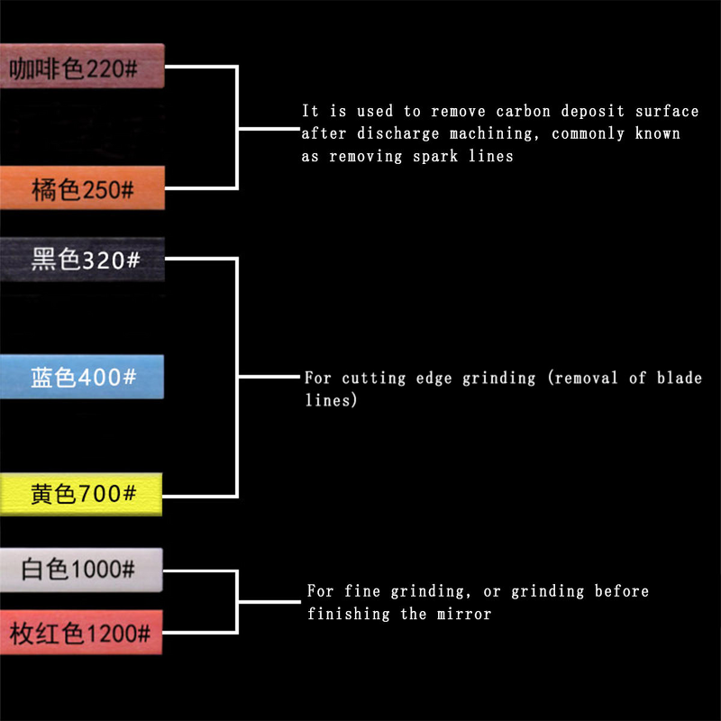 Ceramic Alumina Fiber Oilstone Factory - OEM BESDIA Rectangle for Metal Molds
