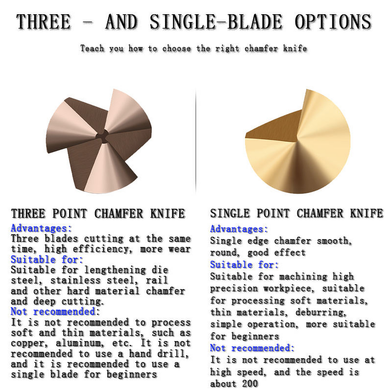 Chamfer Drill Bit Factory - OEM High Quality 90 Degree Trimming Straight Handle