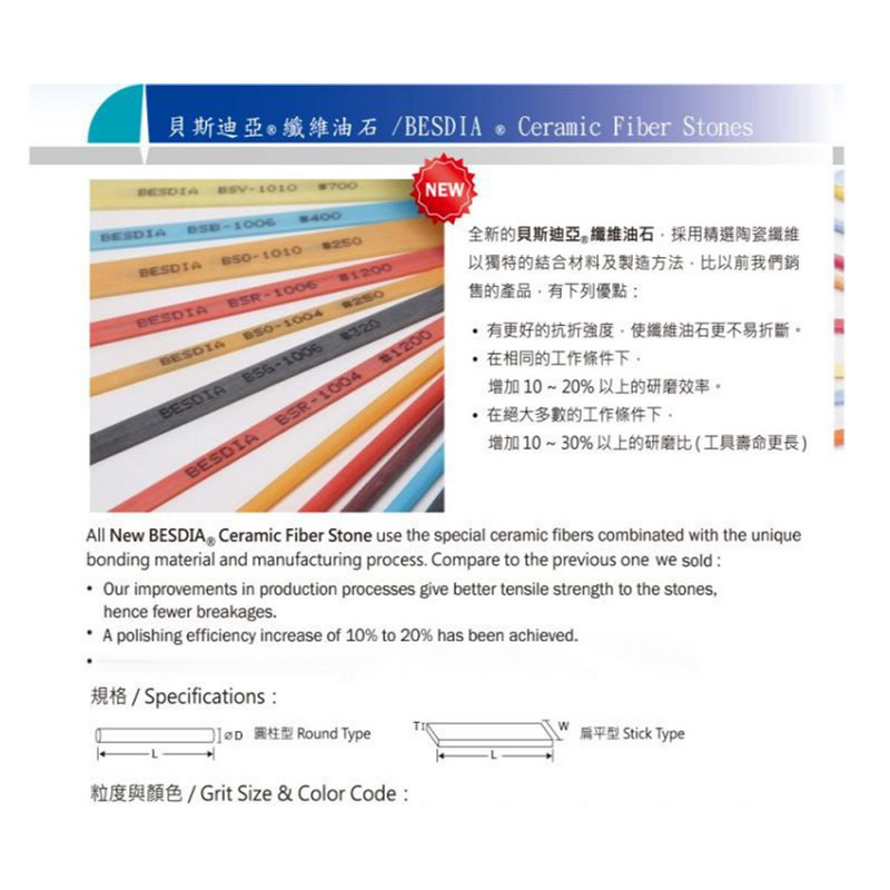 Ceramic Alumina Fiber Oilstone Factory - OEM BESDIA Rectangle for Metal Molds