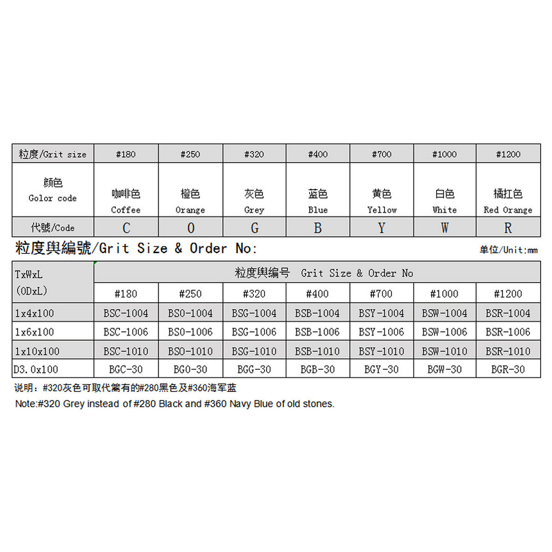 Ceramic Alumina Fiber Oilstone Factory - OEM BESDIA Rectangle for Metal Molds