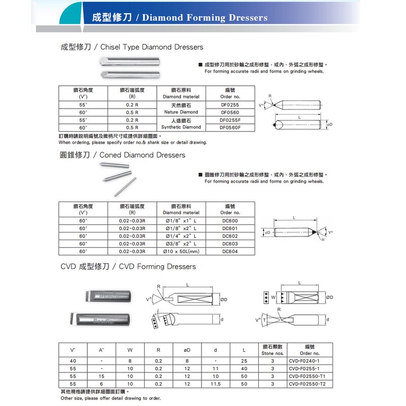 Diamond Dressing Tools Factory - OEM Besdia Customized Cylinder Shape Grinding