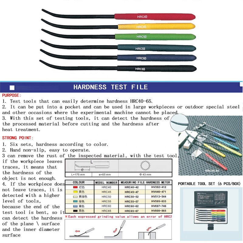 Handheld Hardness Tester Factory - OEM Premium TSUBOSAN 6 Color-Coded Handles