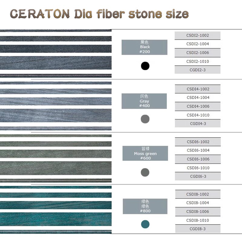 Ceramic Fiber Stone Factory - OEM CERATON Japan 1mm Hardened Steel Carbide EDM